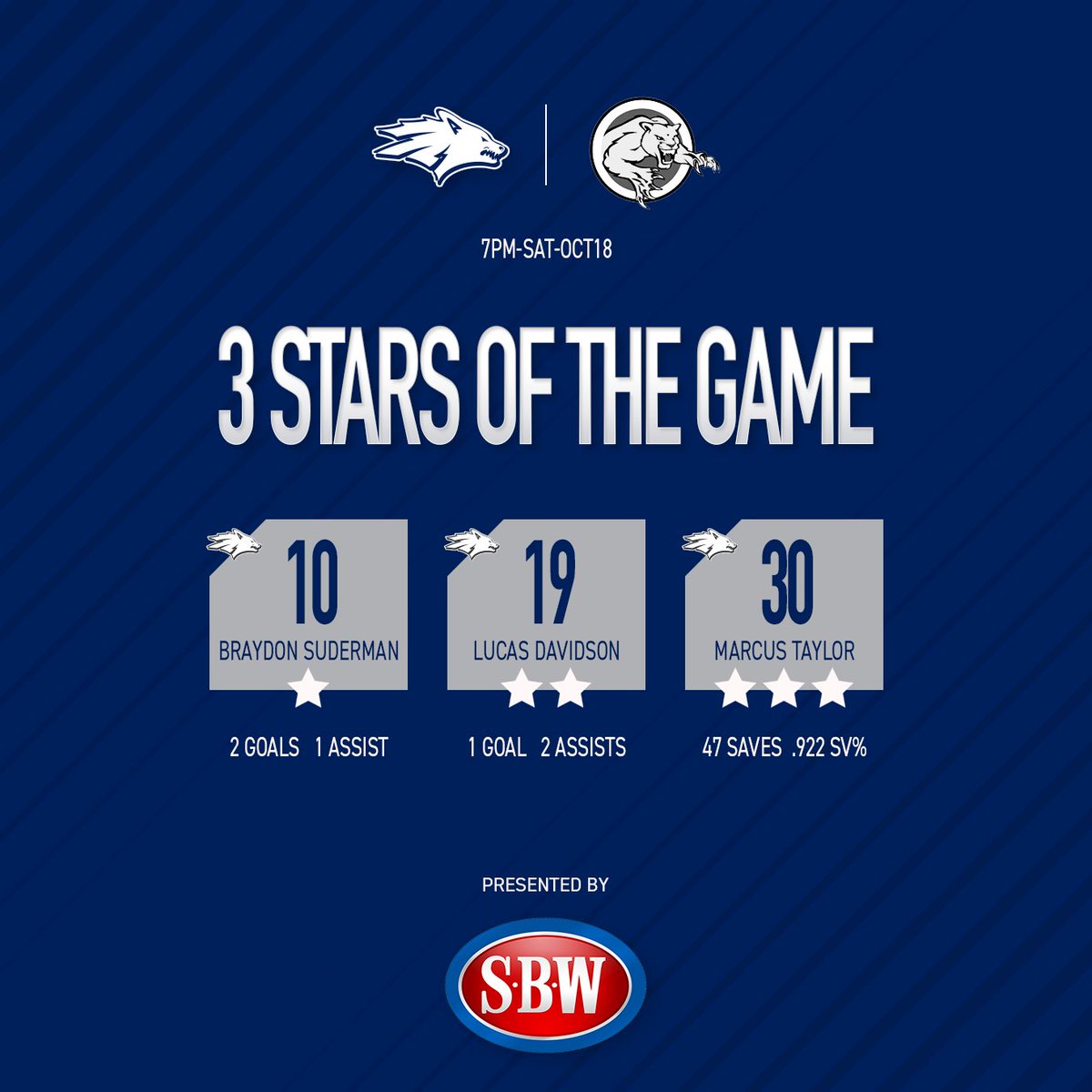 🔥 Smith Bros. &amp; Wilson Three Stars 🔥
October 18, 2025

⭐ Braydon Suderman
⭐⭐ Lucas Davidson
⭐⭐⭐ Marcus Taylor

#StrengthOfThePack #PJHL #smithbroswilson #threestars