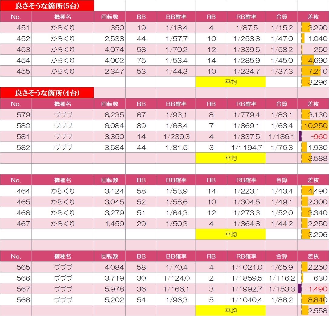 ＭＡＯＴＡＩ他2点合計3点 🍓あま王🍓 on X