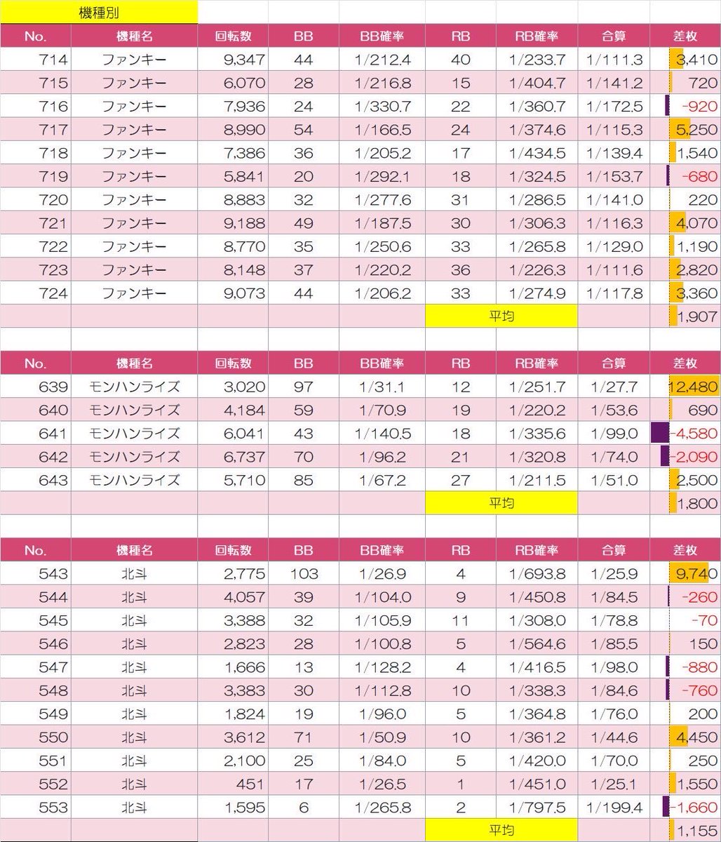 🍓あま王🍓 on X