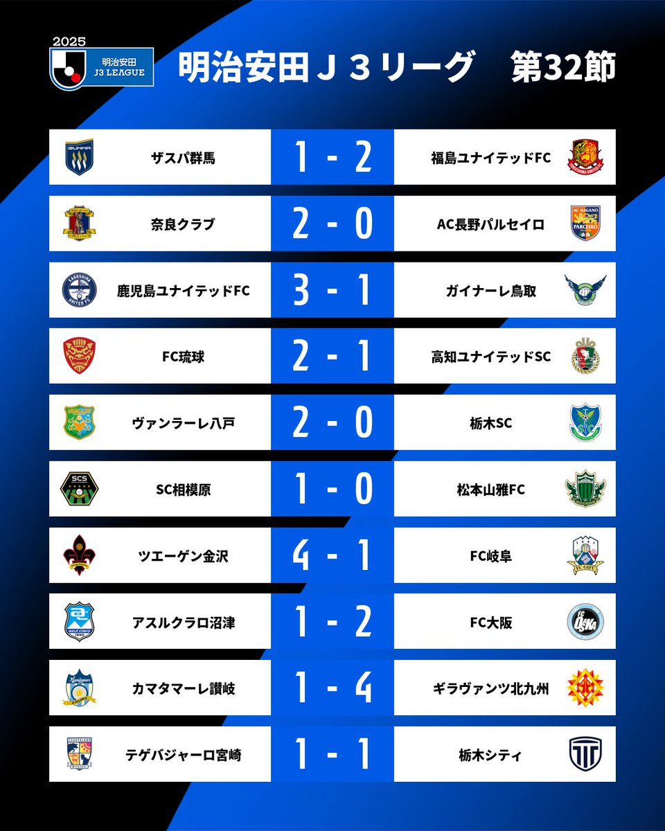 Jリーグ（日本プロサッカーリーグ） on X