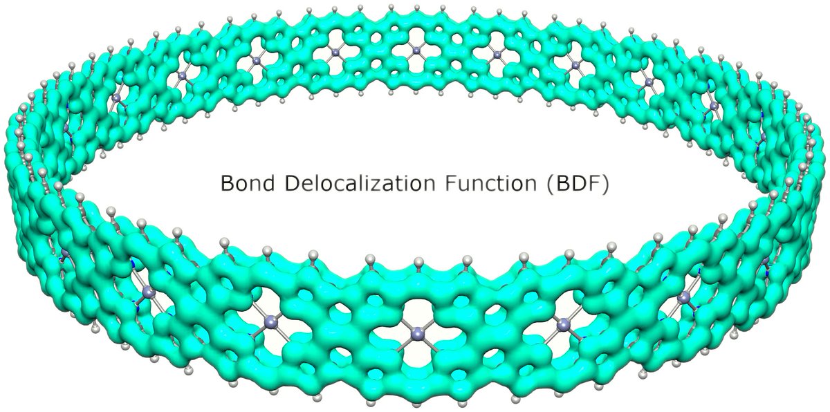 Congratulations! Porphyrin nanobelts are truly awesome! Global π-coherence seems to be spot on (even for the larger creatures, up to 24×Por - see below). But does Hückel’s electron counting still make sense for such gargantuan rings? Maybe it’s time for… other rules (😉).