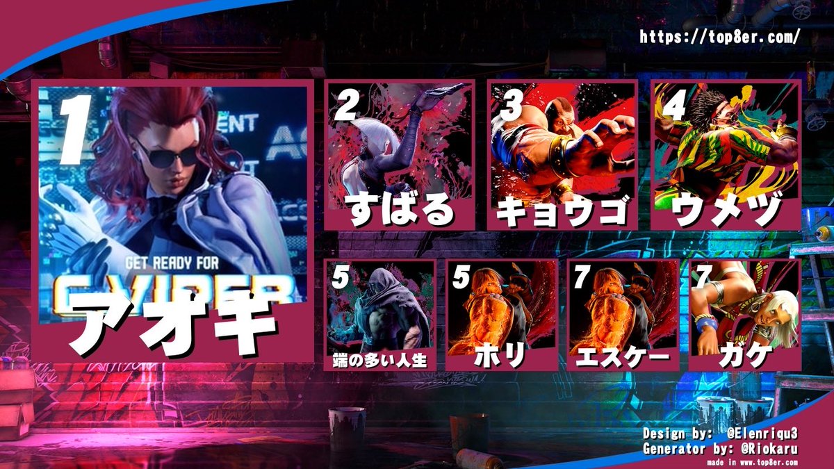 ばいころ＠新潟大学格ゲーサークル tweet media