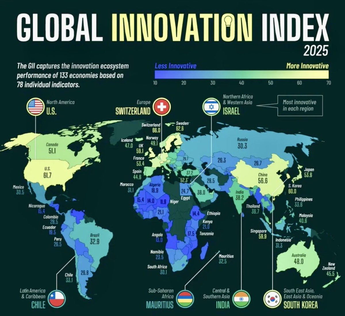Global Innovation Index #GII 2025 as published by <a href="/WIPO/">World Intellectual Property Organization (WIPO)</a> 
🇺🇸 3
🇸🇬 5
🇬🇧 6
🇳🇱 8
🇨🇳 10
🇮🇳 38 a steady rise from 76 in 2014 as we move swiftly in this “TECHADE”

#tech #Innovation #disruption 

<a href="/chakranewz/">chakranewz</a> <a href="/Gen_RajShukla/">Raj Shukla</a> <a href="/SandeepUnnithan/">Sandeep</a> <a href="/SemiconIndia/">India Semiconductor Mission</a> <a href="/AshwiniVaishnaw/">Ashwini Vaishnaw</a>