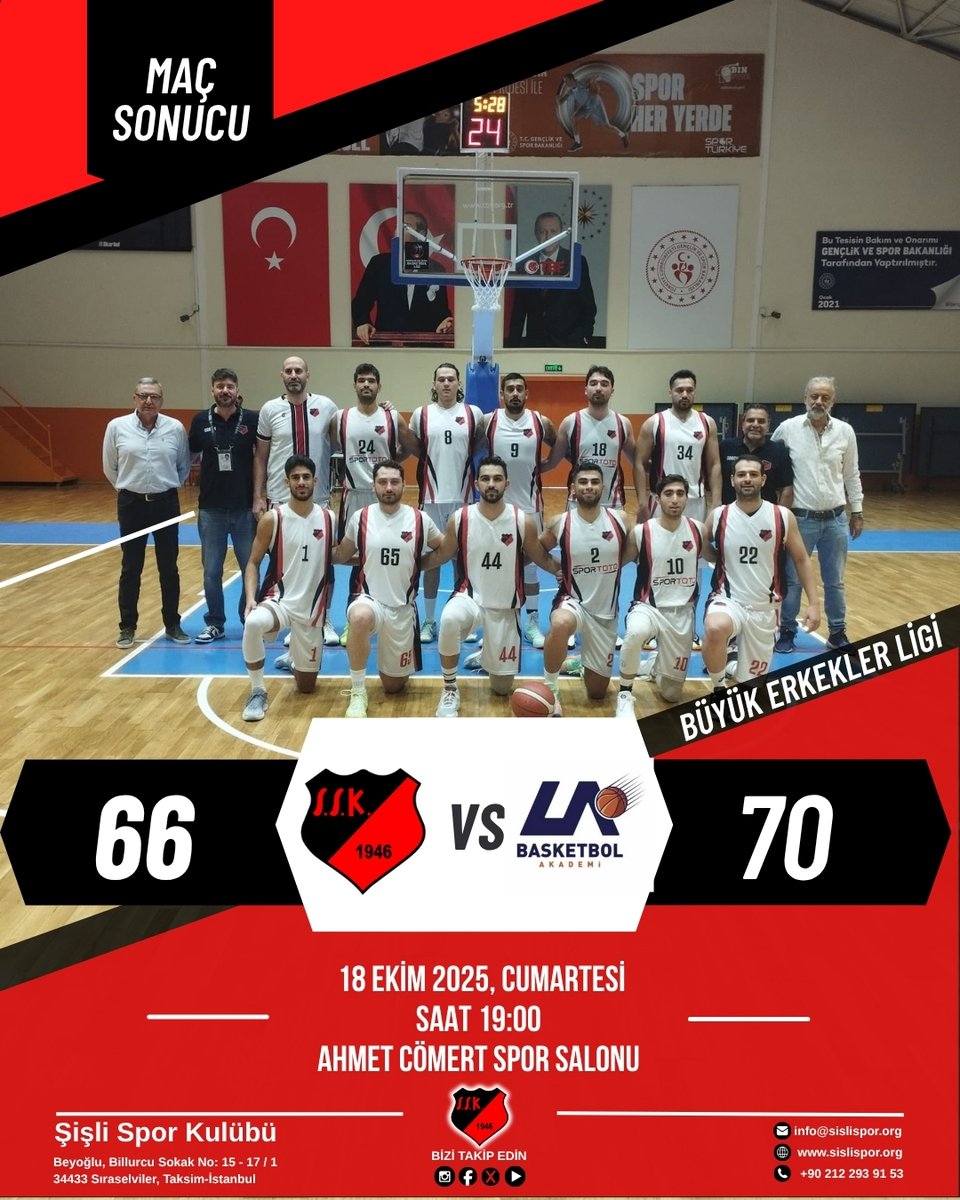 sislisporkulubu's tweet image. 🏀Büyük Erkekler Ligi | Maç Sonucu Şişli Spor Kulübü A Erkek Basketbol Takımımız, dün akşam oynanan karşılaşmada Ufukcan Aydın Basketbol Akademi&apos;ye karşı 66-70&apos;lik skorla sahadan mağlup ayrıldı. #Basketbol #BüyükErkeklerLigi #ŞişliSporKulübü #şişlihaber #basketbolmaçı #maçsonucu