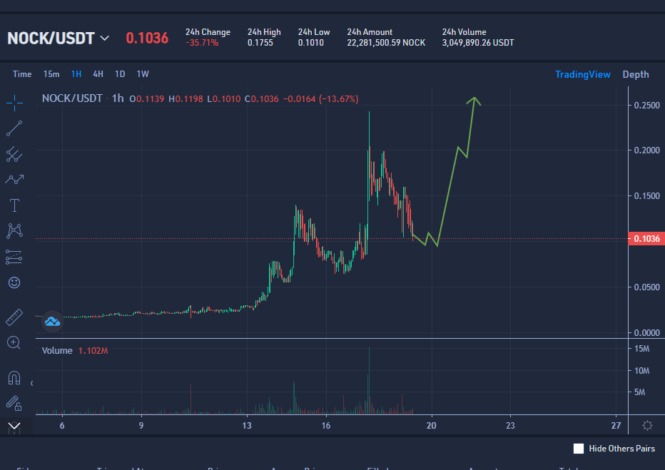$NOCK