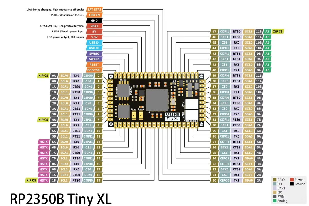 CNX Software tweet media