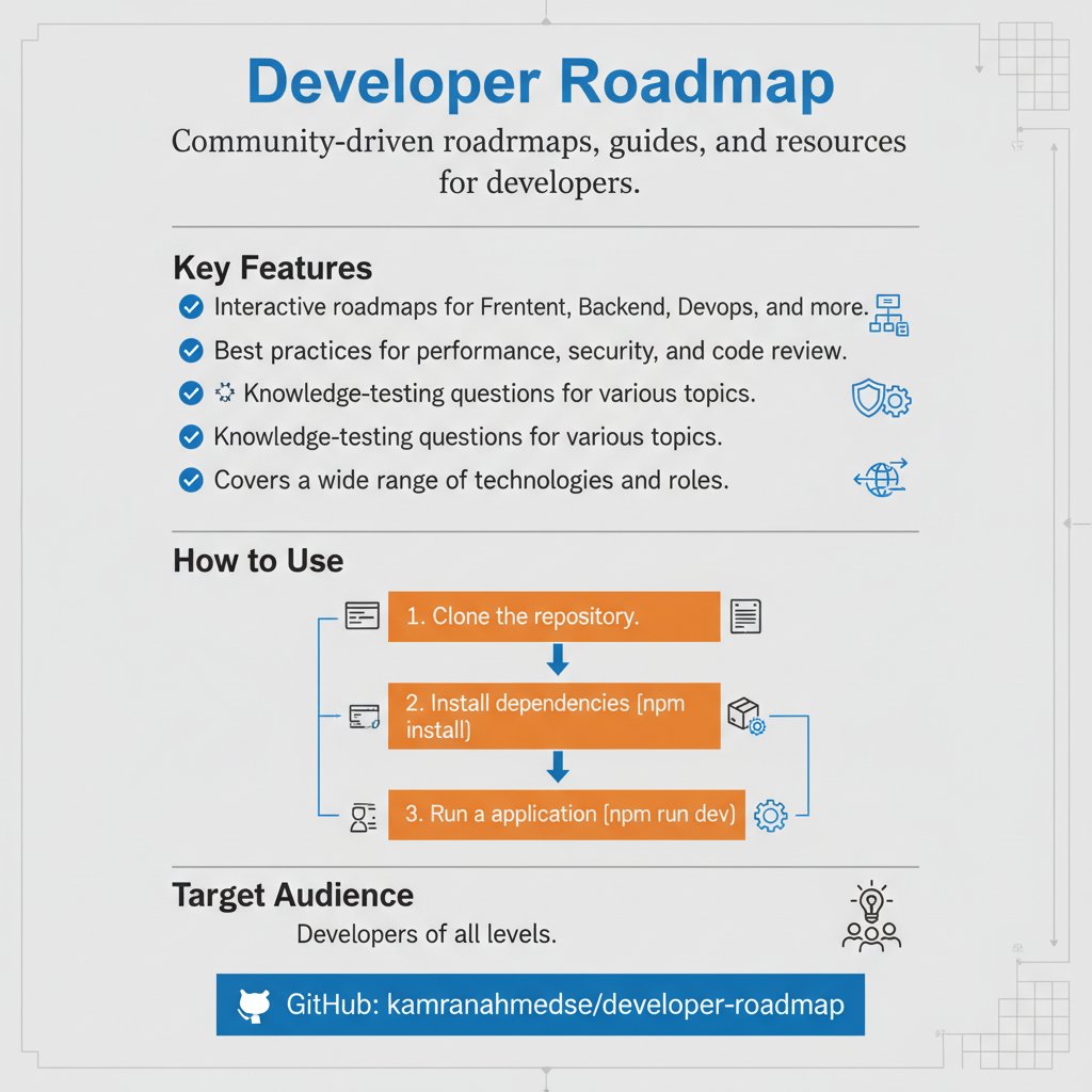 cjkcr's tweet image. 🚀 Unlock your full potential with the Developer Roadmap! 🗺️
Tired of wondering what to learn next? This community-driven guide provides interactive roadmaps for Frontend, Backend, DevOps, and so much more!
✅ Interactive and easy-to-follow roadmaps
✅ Best practices for…