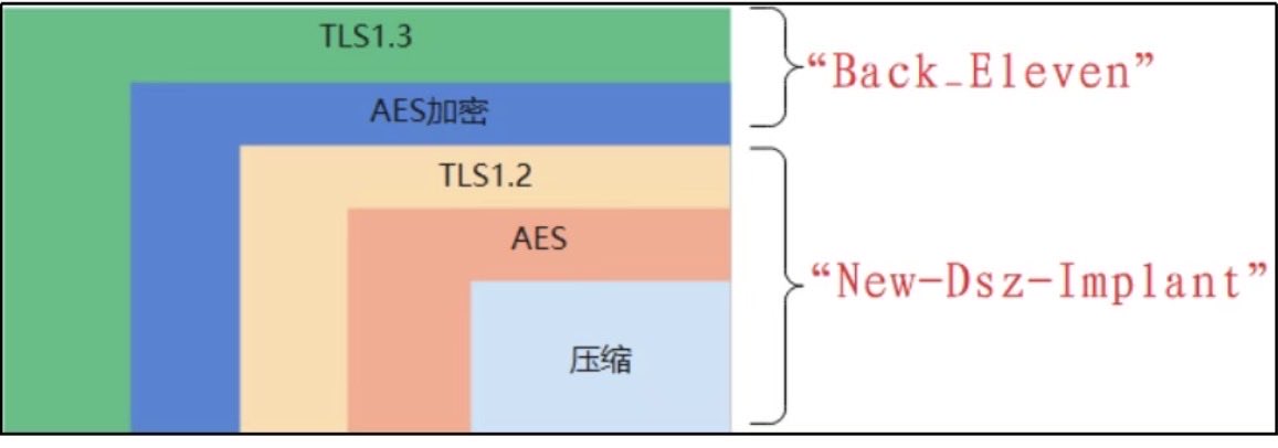 blackorbird's tweet image. Operation Triangulation + #DanderSpritz 
Come back …
#iphone -&amp;gt; Windows

mp.weixin.qq.com/s/XPjT0BVOJPJx…