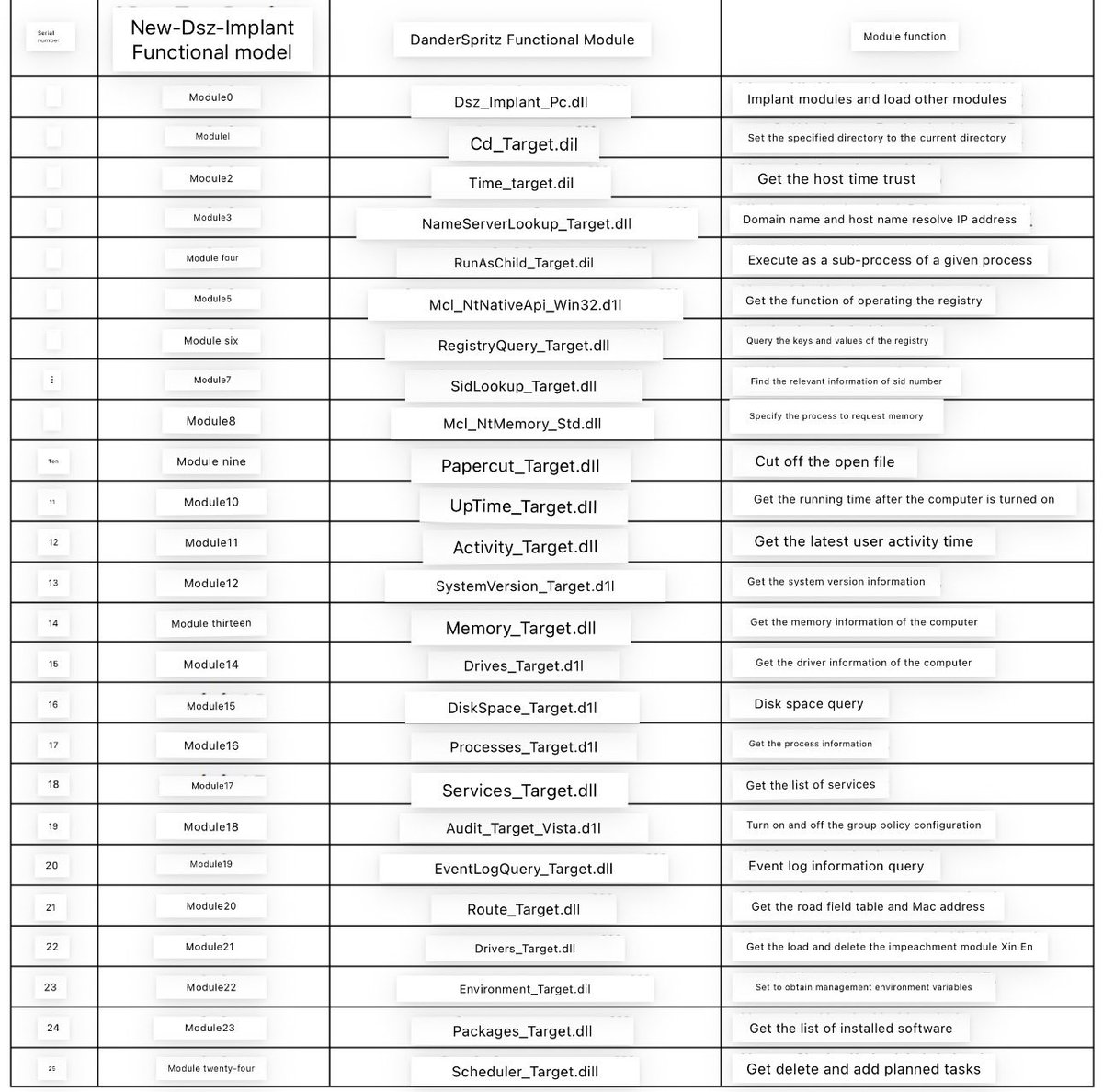 blackorbird's tweet image. Operation Triangulation + #DanderSpritz 
Come back …
#iphone -&amp;gt; Windows

mp.weixin.qq.com/s/XPjT0BVOJPJx…