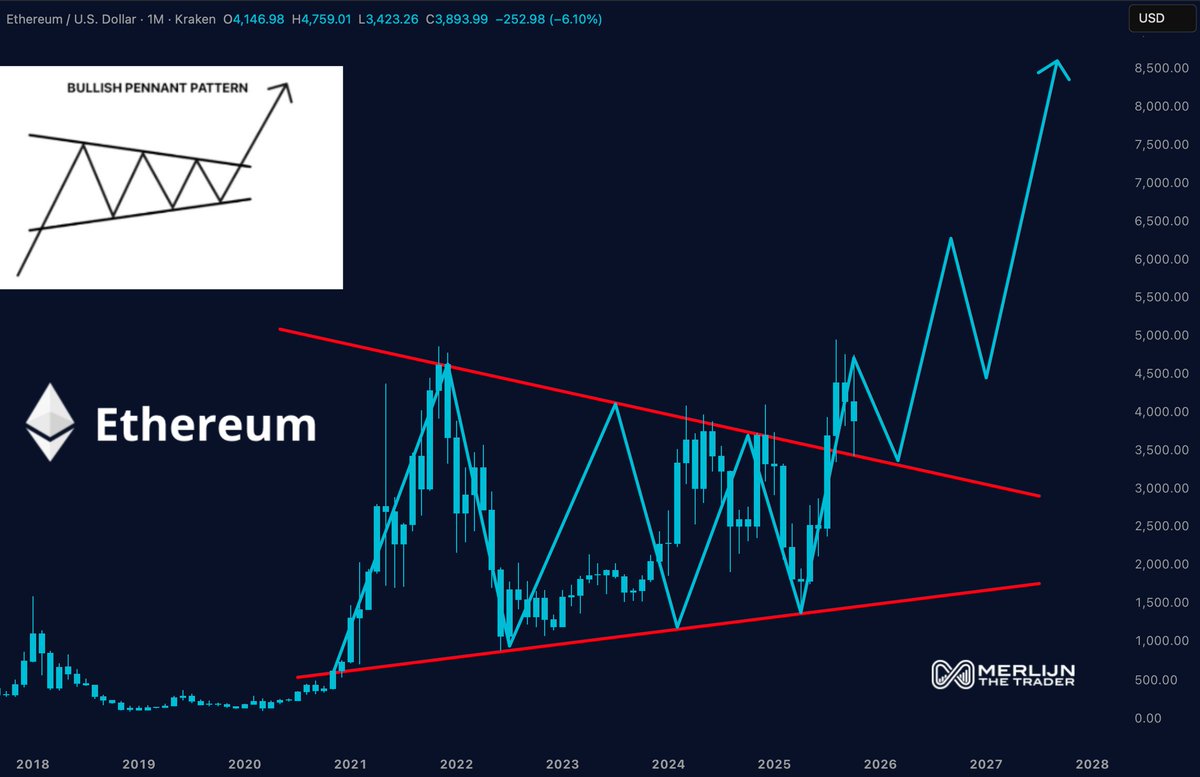 Merlijn The Trader tweet media
