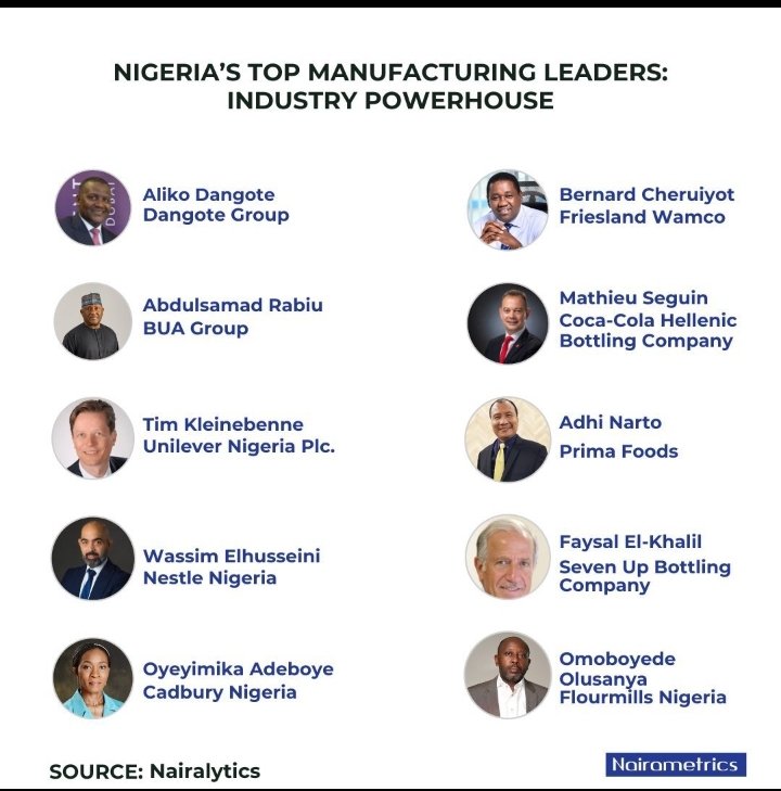 List of Top Manufacturers in Nigeria...