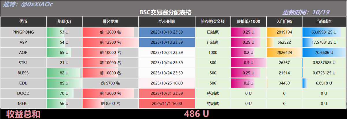 小C | 🔶BNB tweet media