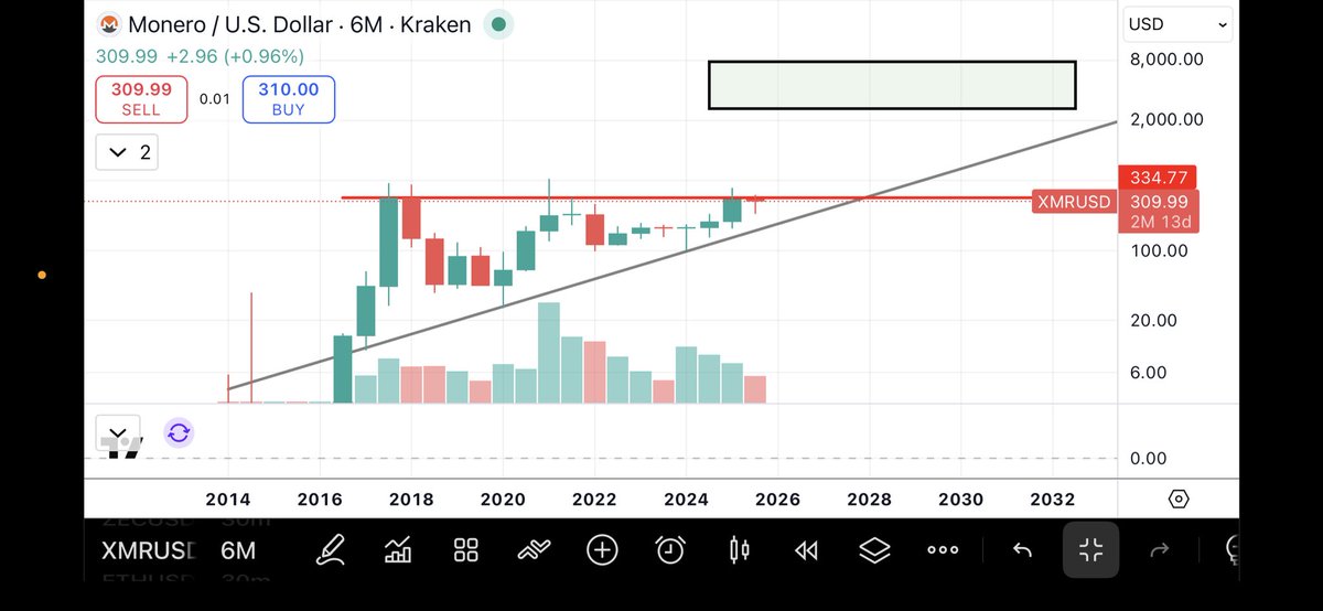 Bearshark tweet media