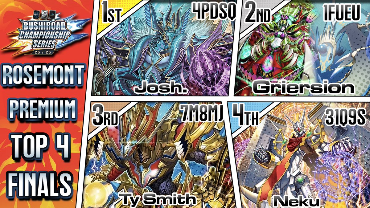 Finally had more time for charts! First BCS Results of the Season! Heres Top breakdown for BCS Rosemont for D and P! Grats to all players here! More will be up on VG-Paradox later!
---
以上がBCS25/26ローズモント（アメリカ）大会のトップの結果だ。Pスタンダードおよびスタンダード