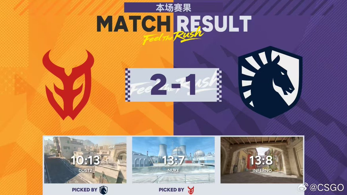 CS_PerfectWorld's tweet image. #CAC2025 Playoffs Day 2: DONE. 3DMAX &amp;amp; Legacy advance to Finals!

3DMAX and Legacy prevail in two reverse-sweep semifinals, securing their spots in the Grand Final.

Liquid and HEROIC finish their run in the Top 4, with the Third Place match still to come today before the…