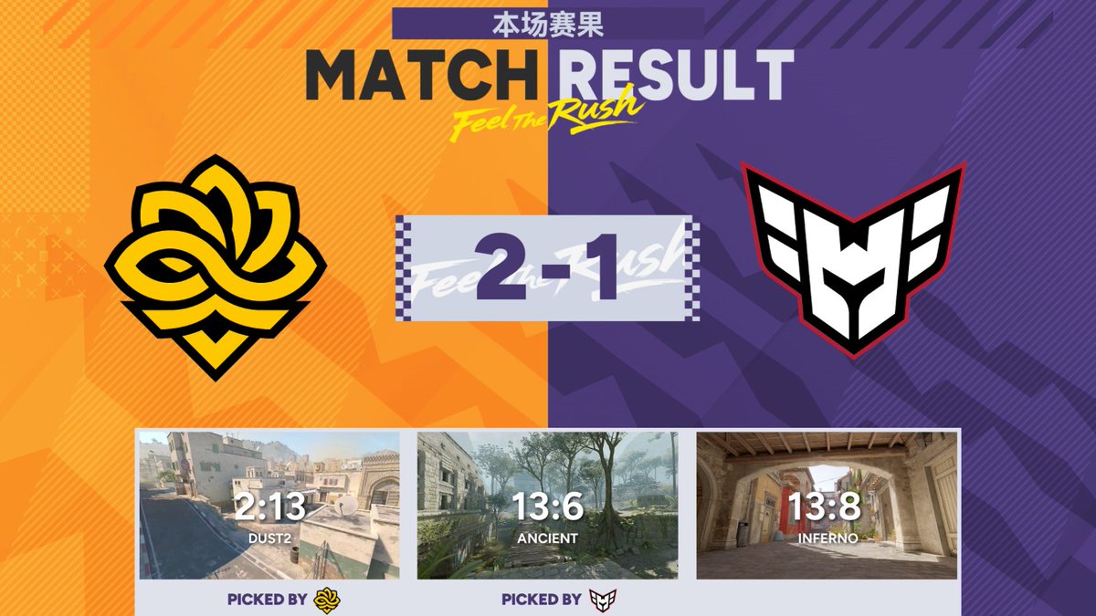 CS_PerfectWorld's tweet image. #CAC2025 Playoffs Day 2: DONE. 3DMAX &amp;amp; Legacy advance to Finals!

3DMAX and Legacy prevail in two reverse-sweep semifinals, securing their spots in the Grand Final.

Liquid and HEROIC finish their run in the Top 4, with the Third Place match still to come today before the…