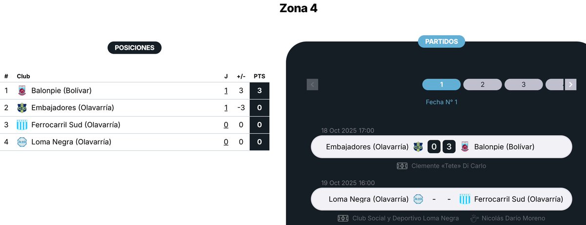 InteriorFut's tweet photo. #RegionalAmateur 🏆
PAMPA SUR
Triunfazos de visitante de #Balonpie y #DeportivoNorte
💻 https://t.co/2QvYsn6sLw
@torneo_regional
