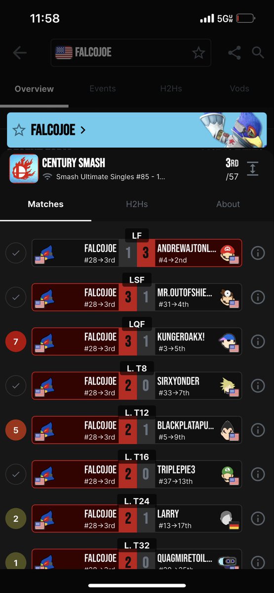 Decided to enter an online bracket on a whim and got 3rd after losing r2 😏