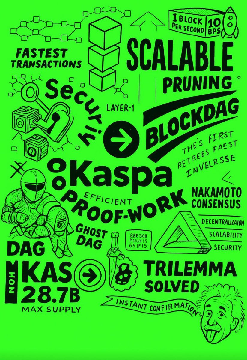 MitchellLim_'s tweet photo. Kaspa is the next step in Satoshi Nakamoto's vision
#Kaspa $KAS https://t.co/PEPIAzF30V