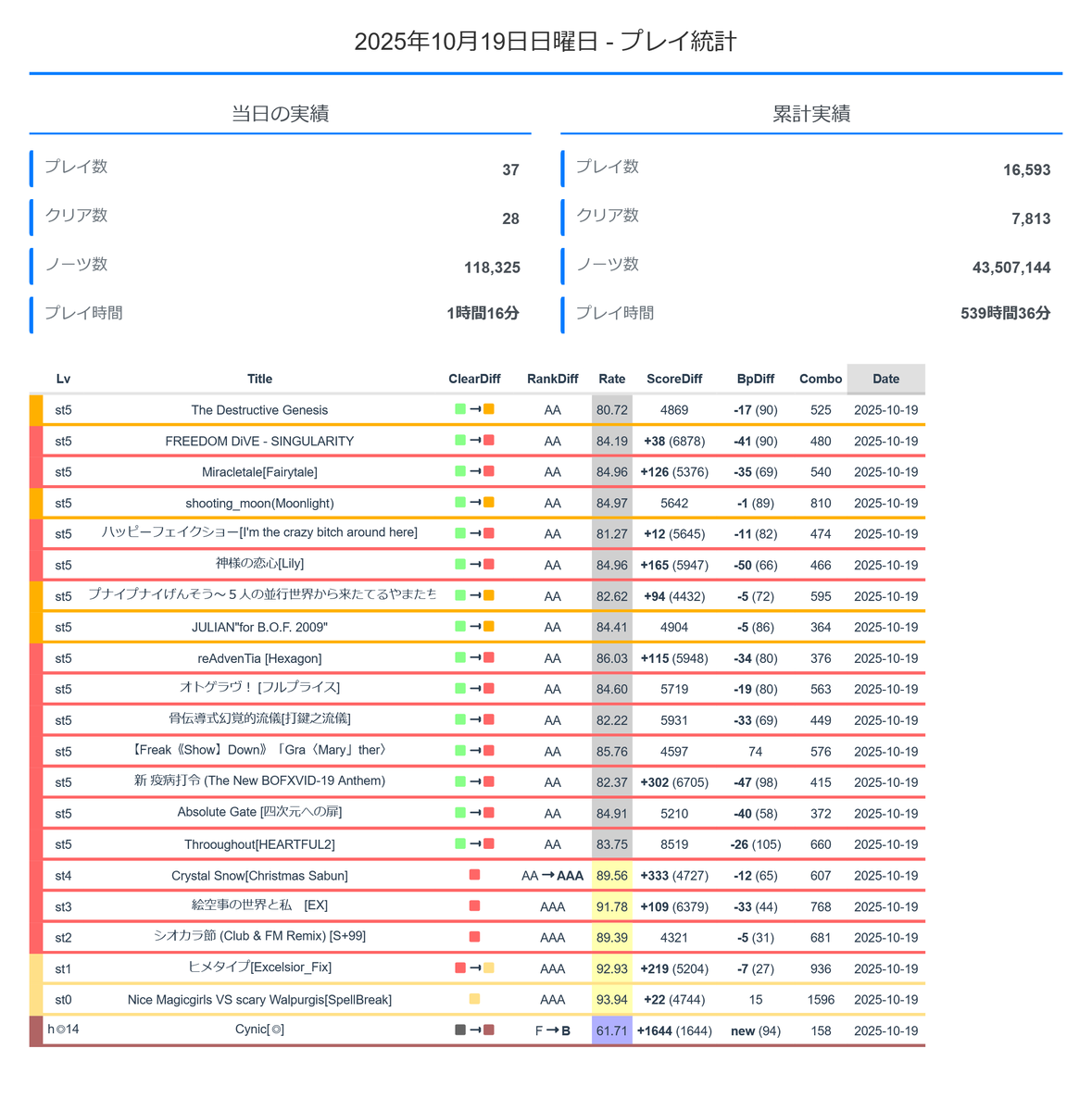 Official尻削り節 on X: 