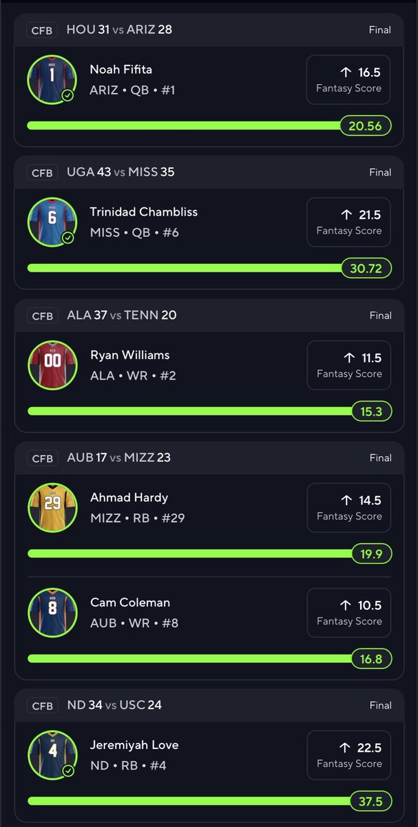 DFS_EdgeCalc's tweet image. Another CFB Saturday, another big cash 💰🔥
Our CFB Fantasy Score projections continue to stay red hot this 6-pick slip was just part of a massive day!
DM to join and get full sheets straight to your inbox 📩
#PrizePicks #GamblingTwitter #CFB #DFS #FantasyFootball