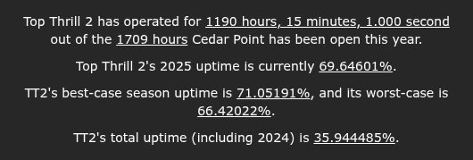 Top Thrill 2 Uptime tweet media
