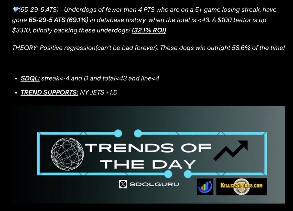 sdqlguru's tweet image. Low totals, small dogs and a losing skid = 💵