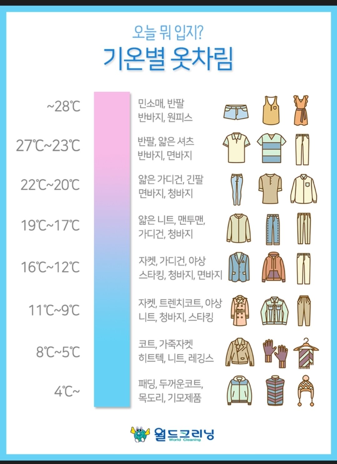기온별 옷차림 인포그래픽