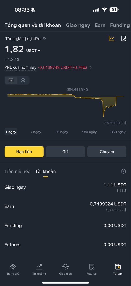 CharmingMeta's tweet image. Để cho mọi người hiểu việc khi panic như hôm nọ thì việc cài Stoploss cho nó vui thôi nhé. Nó rơi đến mức tk âm dc 3M thì AE nghĩ xem cửa j để chạy cho kịp. Nhiều Ae k đánh future nhiều cũng như chơi tiền lớn nên về bản chất là k hiểu hết dc vấn đề. Về…