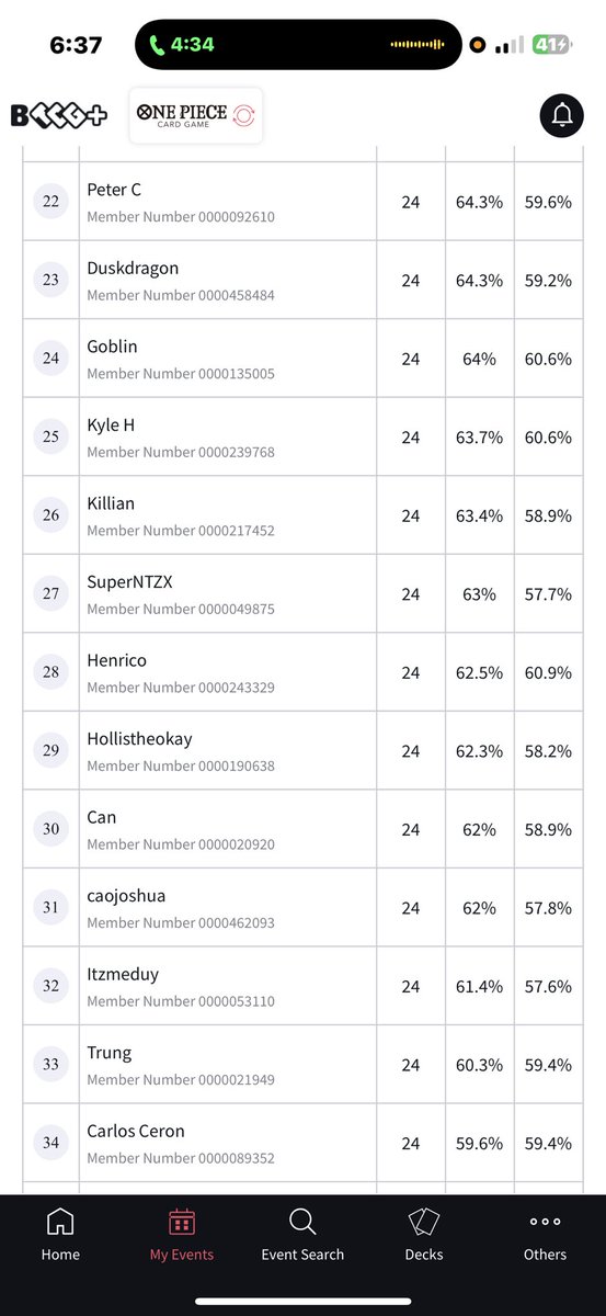 Bubbled out at 34th in Play! TCG’s Online Regional. At least we are Vegas bound with passed down invites! 🤝

Shout out to <a href="/CWang9k/">Calvin Wang</a> <a href="/Brodri4/">Boris Anime</a> for lending me “The Power”.

Chill on me, I didn’t buy PRB-2 product