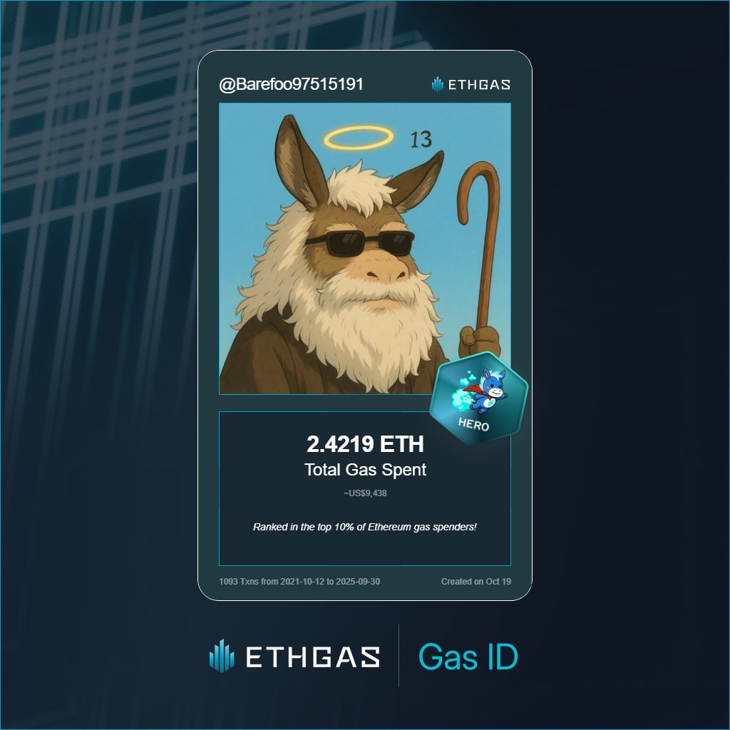 Just unlocked my Gas ID via ETHGas 🪪

I'm a Hero Jack with 2.4219 ETH spent on gas since Beacon Chain - now fueling my climb to the Gasless Future and earned 1500 Beans already. 

Reveal yours at ethgas.com/community/gas-…