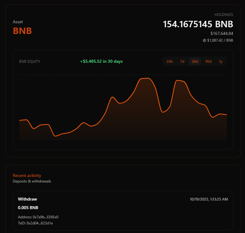 $BNB GIVEAWAYY 🚨

Day 9 of giving away 25$ every day 5 WINNERS

200/500$ given away so far for 5000 followers

- Follow me
- Like &amp; Retweet &amp; tag 3 friends
- Drop $BNB addy 

ANNOUNCING WINNERS IN 24 HOURS

HANDPICKED WINNERS