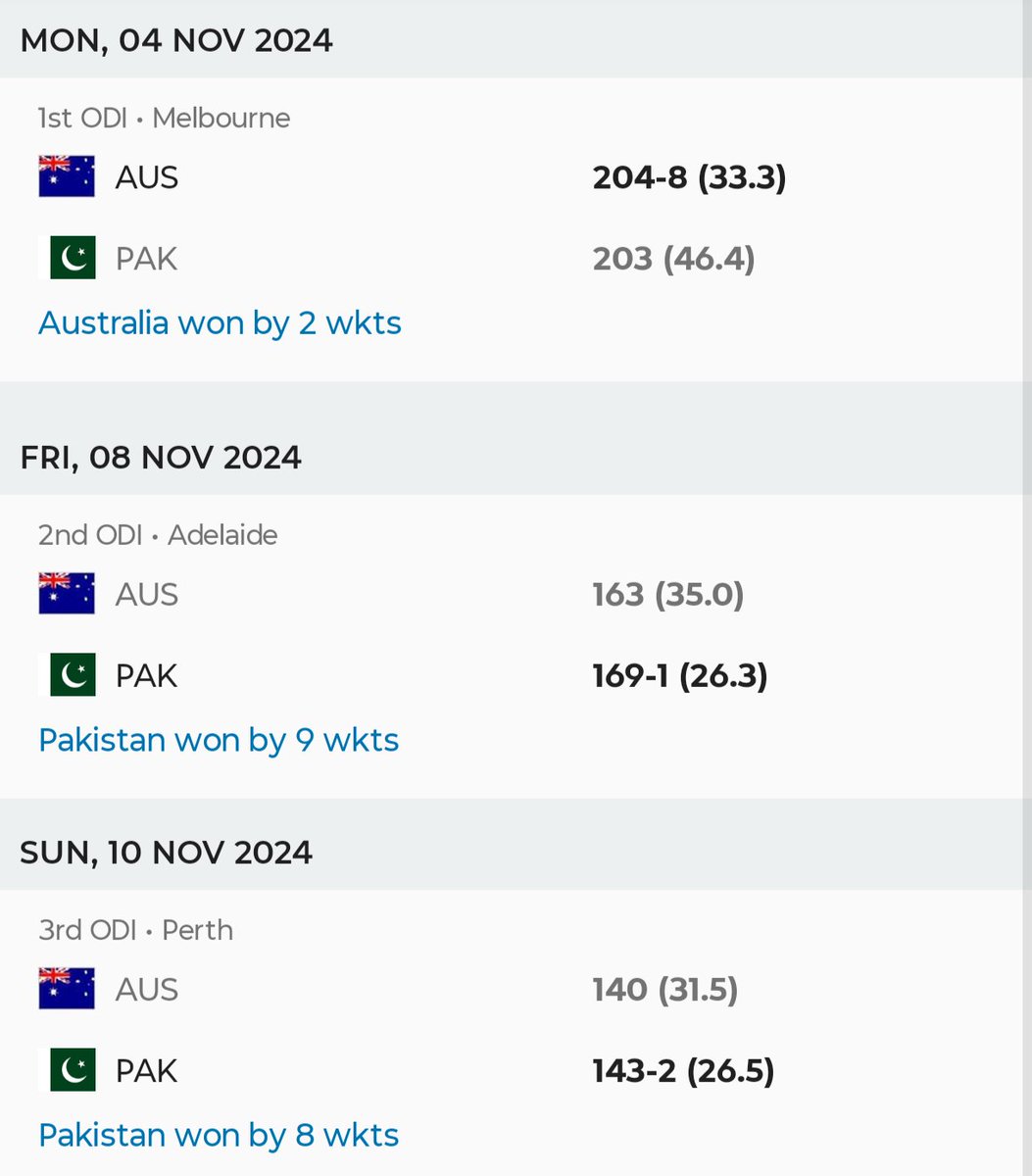 <a href="/abhishereporter/">Abhishek Tripathi / अभिषेक त्रिपाठी</a> Australia has been really tough to bat in ODIs in last season as well.

This is Pak vs Aus scores in 2024.