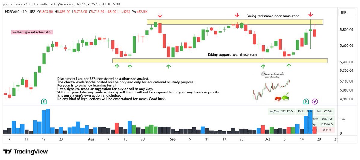 Puretechnicals9's tweet image. #HDFCAMC 
#CHARTATTACHED