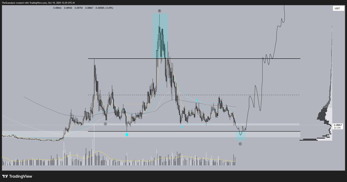 Scanalytics tweet media