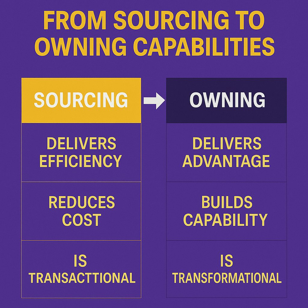 Giggrapp's tweet photo. Are enterprises all over the world preparing for their future? If you are, you would be on the transformation path 👇 https://t.co/euoroQhMb1