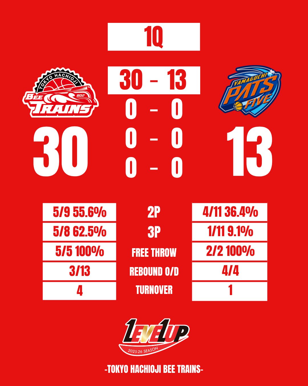 東京八王子ビートレインズ🐯 on X: 