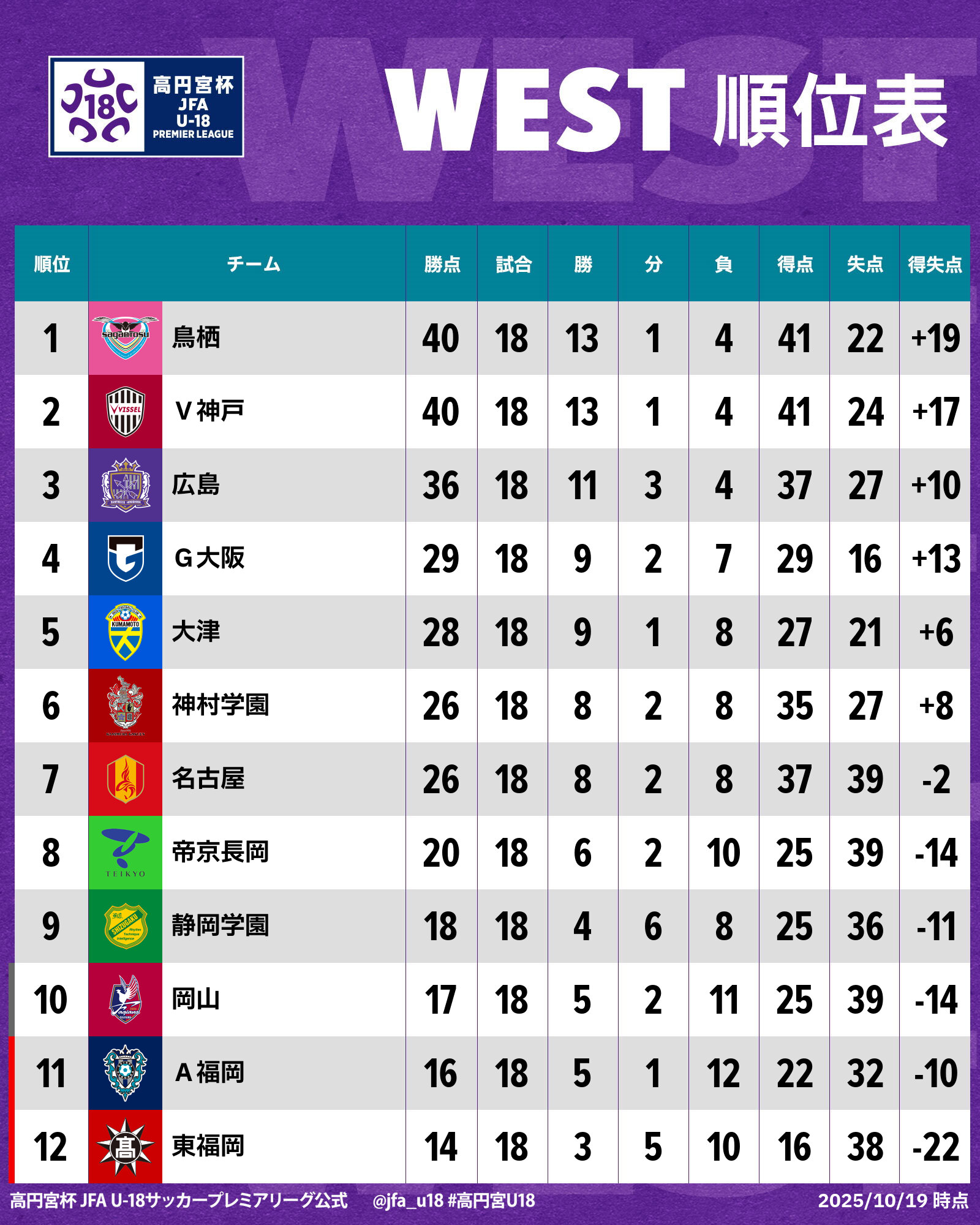 古い非売品 JFA 日本サッカー協会？TFA 東京都サッカー協会？ 関係者バッチ JFA｜公益財団法人日本サッカー協会