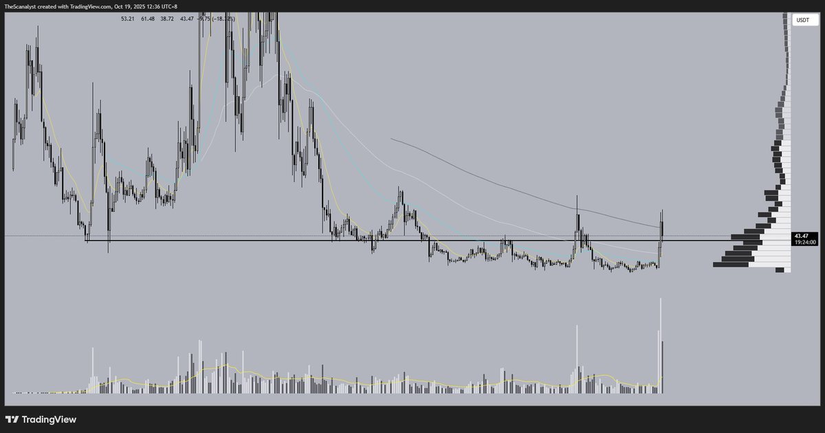 Scanalytics tweet media