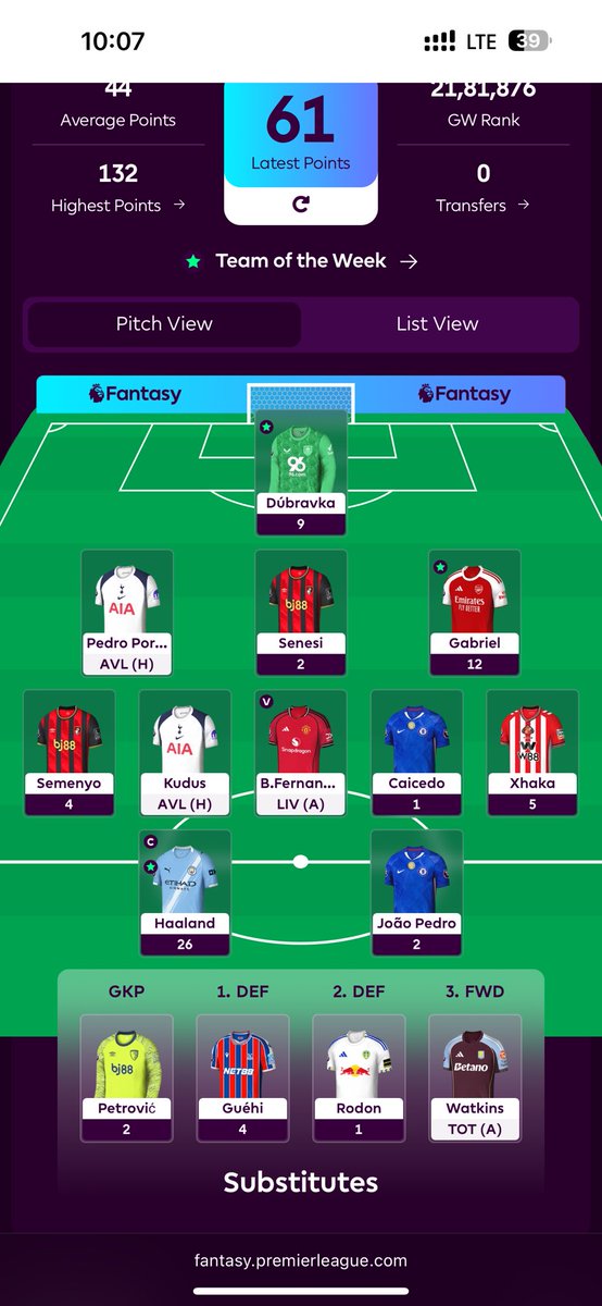 FPLPark's tweet photo. 61 so far, Dubravka was a masterclass🤪
3 left to play
Has anyone cracked 80 points yet? #FPL #FPLCommunity https://t.co/iW9nT25TnP