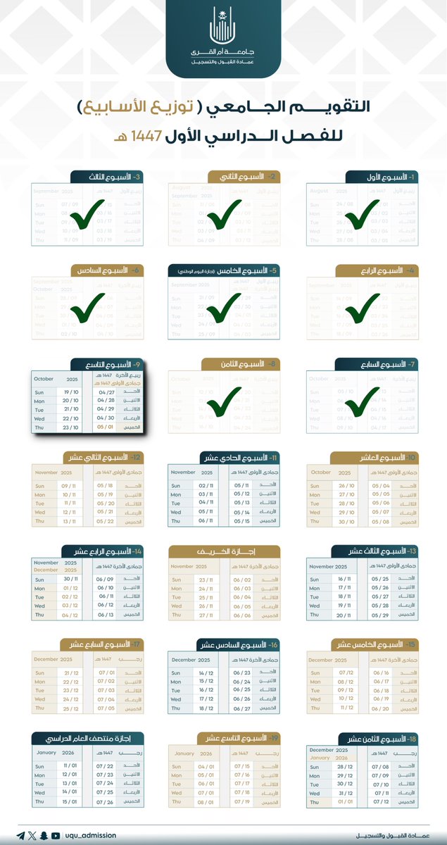 uqu_admission's tweet image. 🗓️ الأسبوع التاسع

الأحد 27 / 04 / 1447هـ 
الموافق 19 / 10 / 2025م 

تبدأ فترة الاختبارات النصفية، وتستمر فترة تقديم طلب الاعتذار عن الدراسة إلكترونيًا، كما تستمر فترة طلب التسريع الأكاديمي لمقررات اللغة الإنجليزية العامة.

للمزيد حول تقويم الفصل الدراسي الأول 1447هـ: 
🔗…