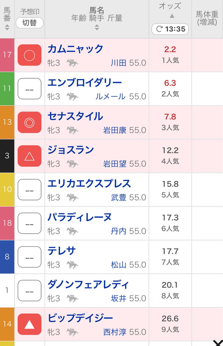 aruki_ranch's tweet photo. 人気し過ぎ https://t.co/EHgifBkhhU