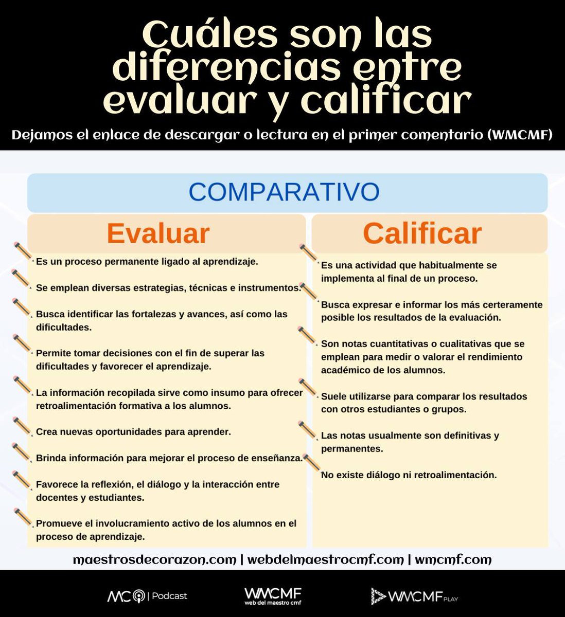 Cuáles son las diferencias entre evaluar y calificar. Enlace: webdelmaestrocmf.com/portal/cuales-…

👉 Esta imagen está protegida y no puede descargarse ni publicarse en otros perfiles. 📌✨ Para difundirla, usa el botón de compartir y así respetamos su difusión original. ¡Gracias por tu