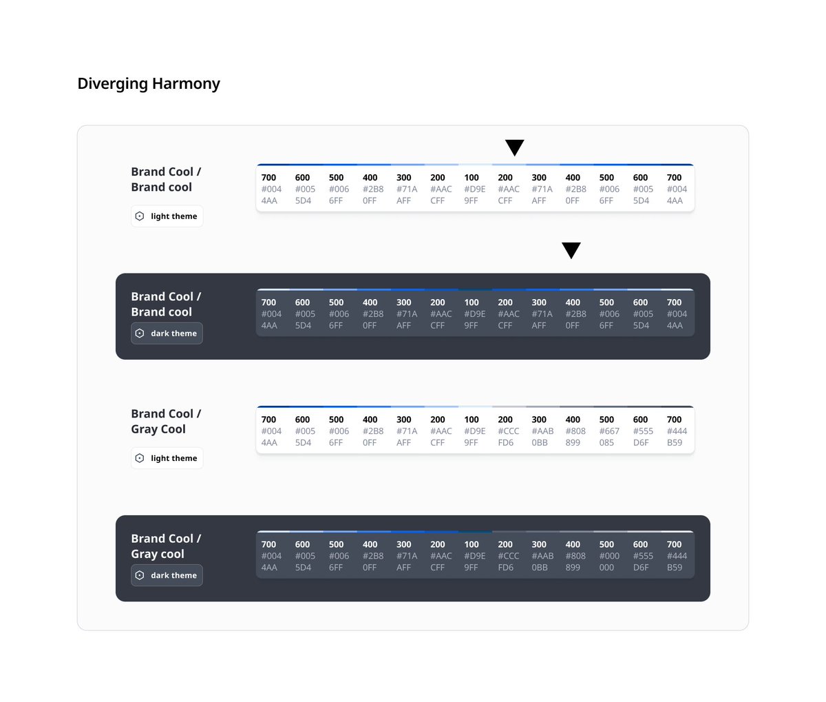 dishashah66's tweet image. Since 2022, I’ve built design systems of all scales and sizes for Salesforce, React, Angular, Vue, and briefly for iOS — across a wide range of web, tablet, and mobile applications.
Here’s a little BTS sneak peek into the style guides I have built over the years.