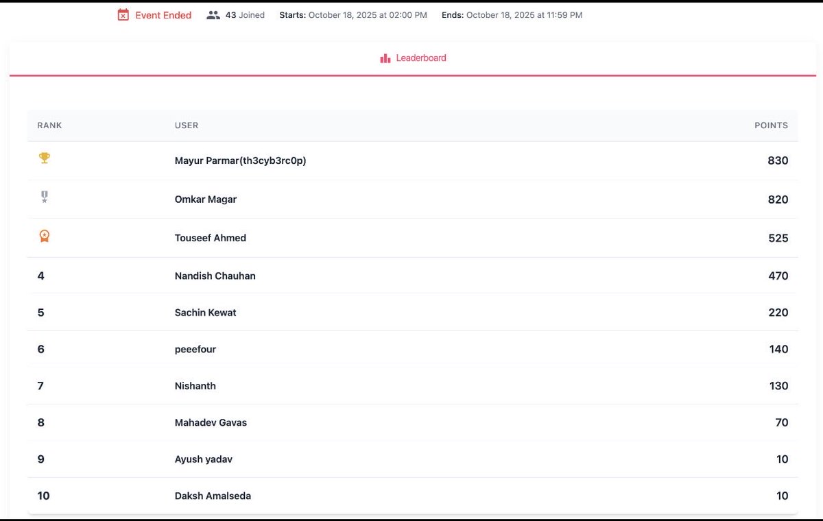 Mayur Parmar tweet media