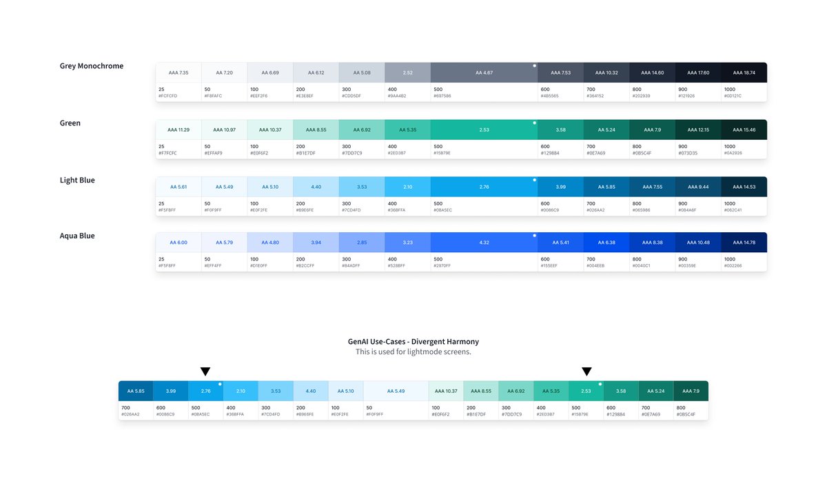 dishashah66's tweet image. Since 2022, I’ve built design systems of all scales and sizes for Salesforce, React, Angular, Vue, and briefly for iOS — across a wide range of web, tablet, and mobile applications.
Here’s a little BTS sneak peek into the style guides I have built over the years.