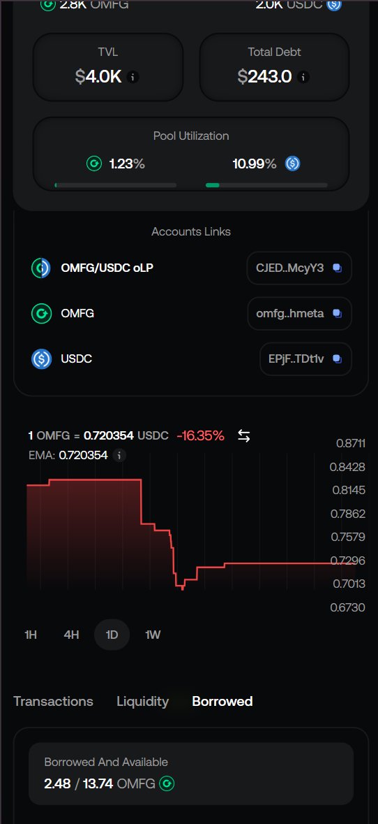 rakka_sol's tweet image. Gm,
We shipped many fixes and improvements that covers most of the feedback we got, and working on the remaining issues.
Mainly addressed:
- Better mobile and smaller screen support
- Easier access to liquidity and borrow positions from side bar
- Handling empty states and…