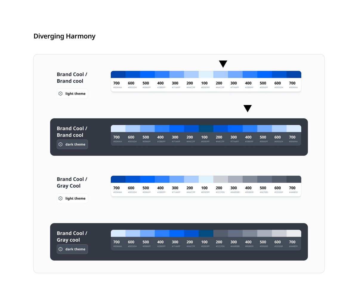 dishashah66's tweet image. Since 2022, I’ve built design systems of all scales and sizes for Salesforce, React, Angular, Vue, and briefly for iOS — across a wide range of web, tablet, and mobile applications.
Here’s a little BTS sneak peek into the style guides I have built over the years.