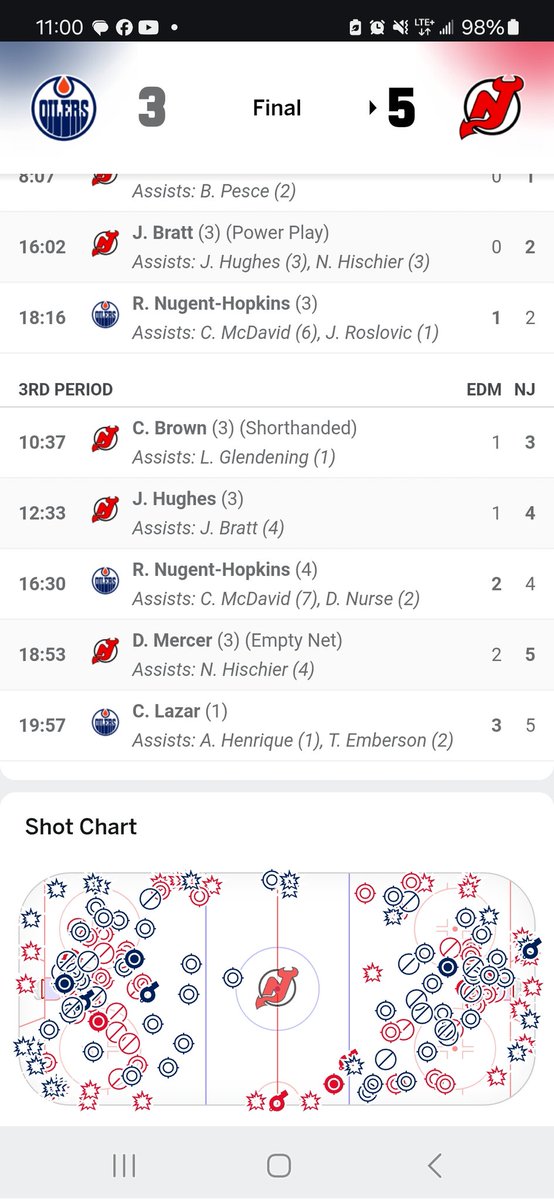 johnwilliamwade's tweet photo. Even @cmcdavid97 #connormcdavid is getting into the #67 magic! @NHL @NHLOilersStats @EdmontonOilers https://t.co/Ibk3iBNzGj
