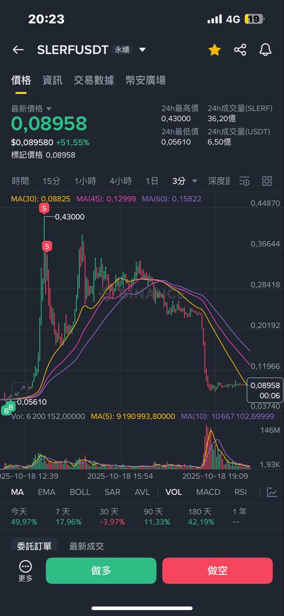 邏輯錯了但成果是好的lol